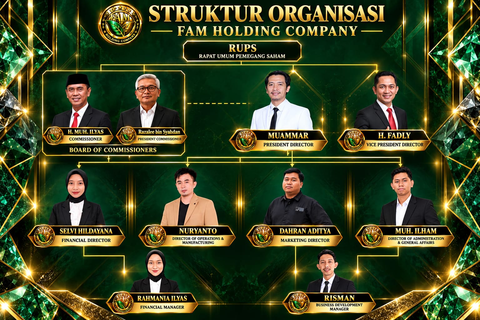 Organizational Structure